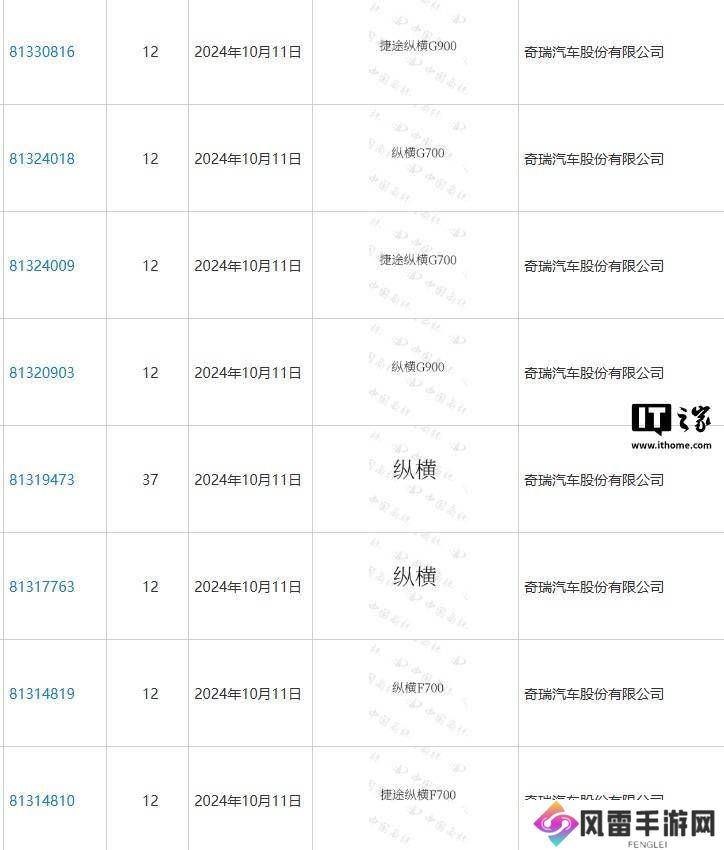 奇瑞捷途全新豪华越野系列“纵横”将发布，三款新车商标已注册