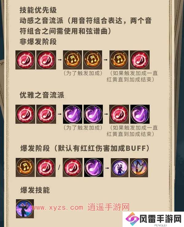 塔瑞斯全球吟游诗人独奏天赋加点攻略大全