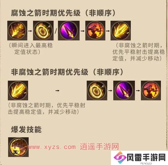 塔瑞斯全球游侠狩猎天赋加成攻略大全