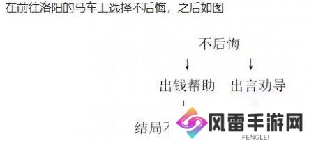 饿殍明末千里行全成就完成方法条件汇总