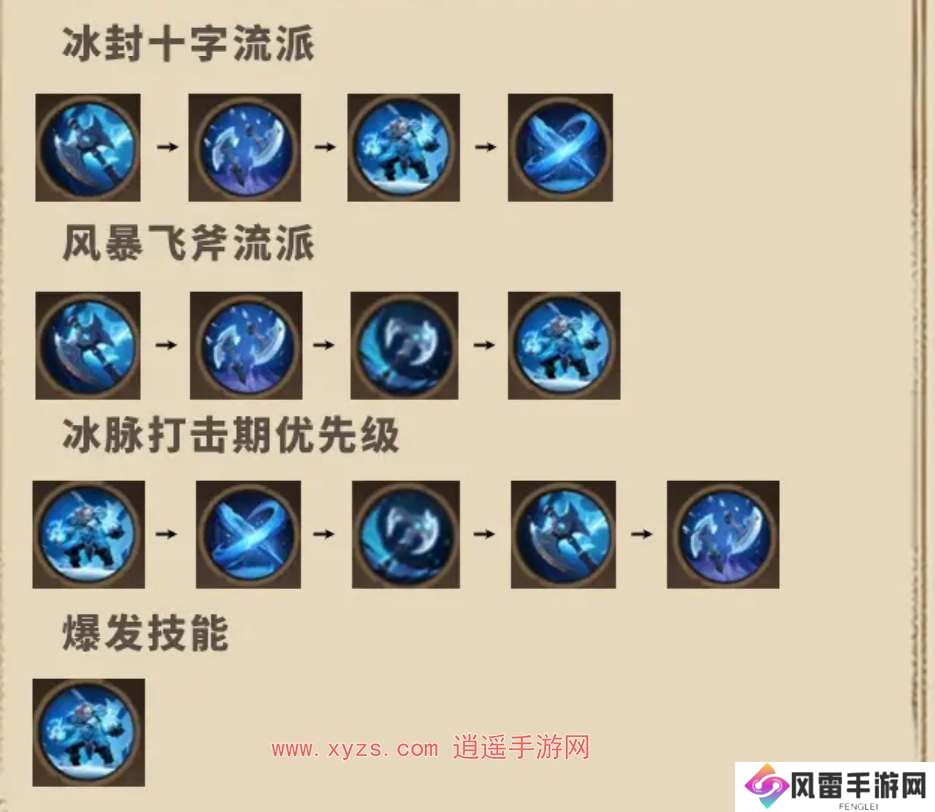 塔瑞斯全球蛮斗士冰封天赋加点攻略大全