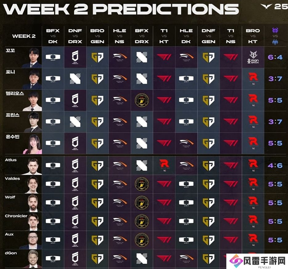 LCK CUP第二周解说预测公布：HLEvsDK更多人看好DK;T1本周将连胜