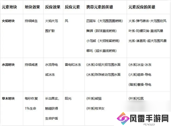 玩具指令战斗指令操作及元素反应详解
