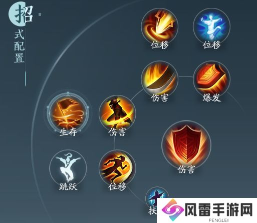 剑网33无界苍云分山劲奇穴及导出手法详细说明