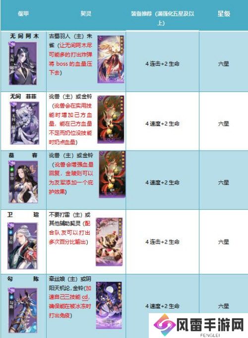 古剑奇谭木语人百偃门难度肆通关攻略