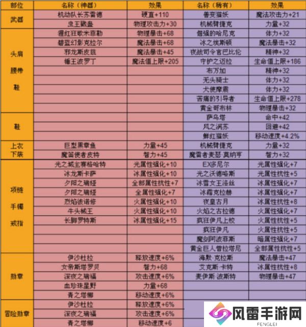 推荐DNF手机游戏韩服鬼泣装备