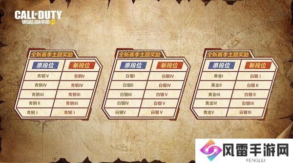 使命召唤手游s3赛季段位继承规则一览