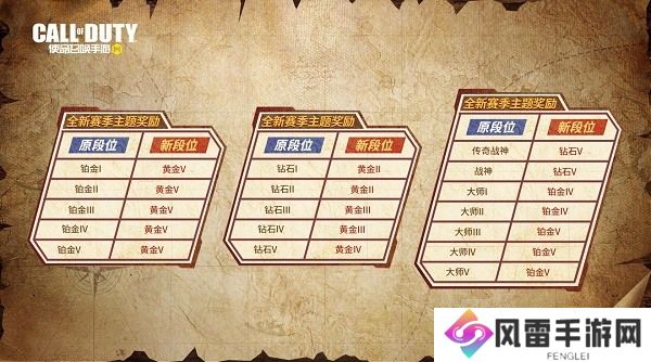使命召唤手游s3赛季段位继承规则一览