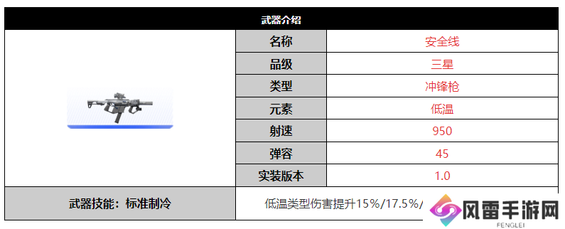尘白禁区安全线武器怎么样 尘白禁区安全线武器介绍