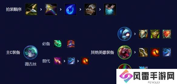《云顶之弈手游》双喜薇古丝怎么玩 S10双喜薇古丝阵容攻略
