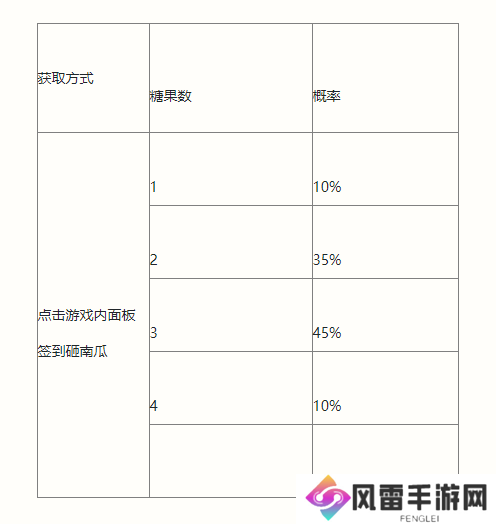 《英雄联盟手游》南瓜奇遇夜活动介绍 万圣节活动玩法攻略