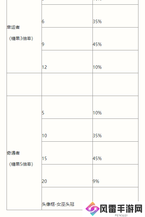 《英雄联盟手游》南瓜奇遇夜活动介绍 万圣节活动玩法攻略