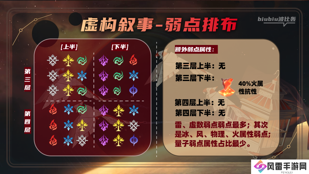 崩坏星穹铁道2.1第二期虚构叙事作言造语通关攻略 崩坏星穹铁道2.1深渊怎么打