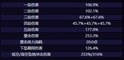 原神克洛琳德技能是什么 克洛琳德技能介绍