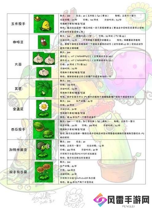 植物大战僵尸E版支线植物图鉴大全 植物大战僵尸E版支线僵尸图鉴