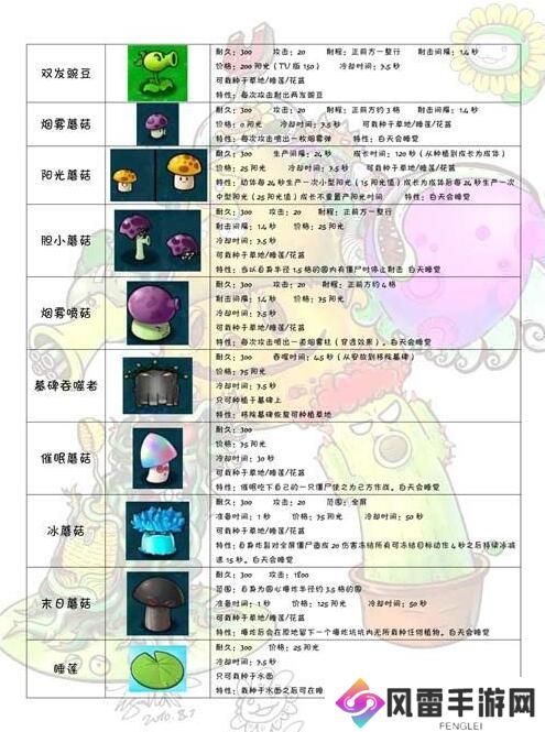 植物大战僵尸E版支线植物图鉴大全 植物大战僵尸E版支线僵尸图鉴