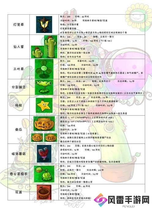 植物大战僵尸E版支线植物图鉴大全 植物大战僵尸E版支线僵尸图鉴