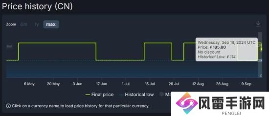 《死亡岛2》Steam国区售价下调！标准版永久降价42元