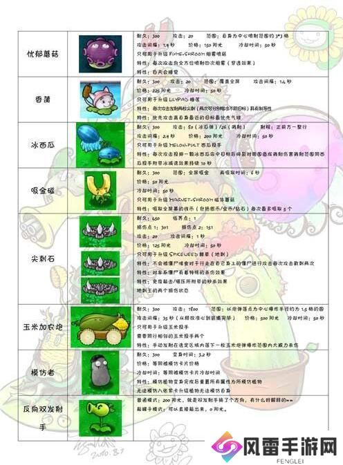 植物大战僵尸E版支线植物图鉴大全 植物大战僵尸E版支线僵尸图鉴