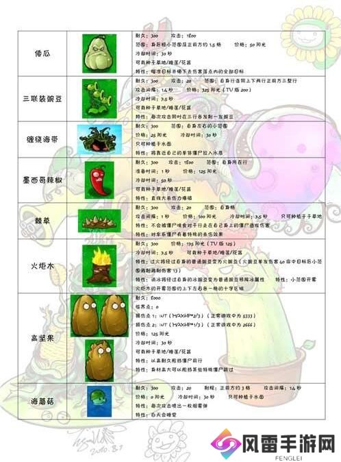植物大战僵尸E版支线植物图鉴大全 植物大战僵尸E版支线僵尸图鉴