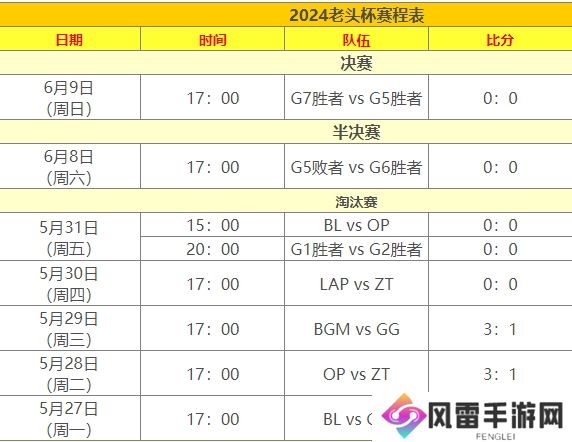 2024老头杯哪些战队晋级了 老头杯晋级战队名单一览
